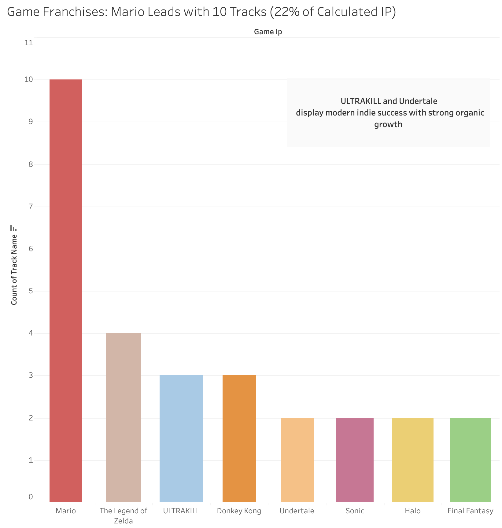 Chart 4: IP Analysis