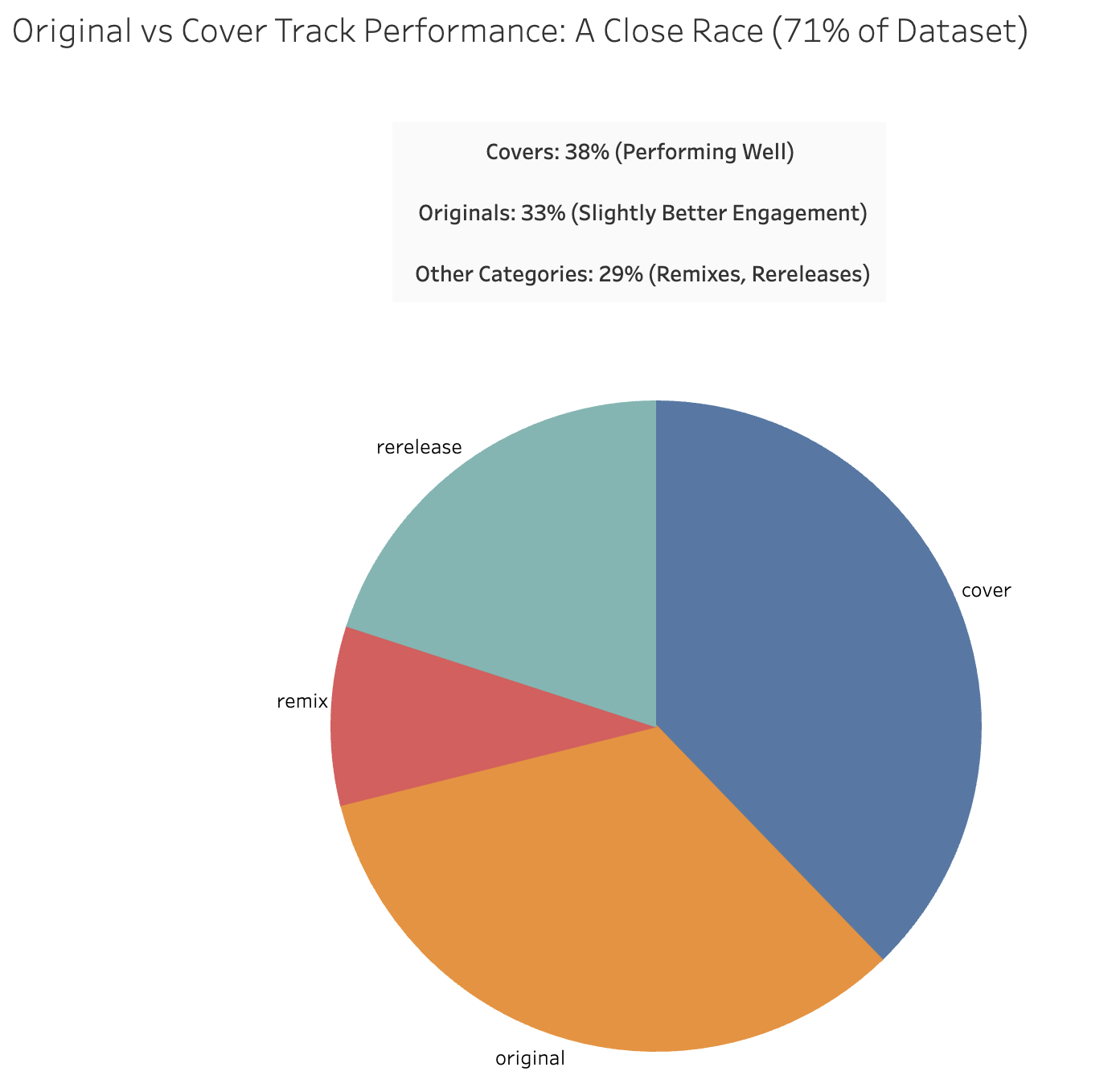 Chart 5: Cover vs Original Performance